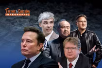 [INFOGRAPHIC] 10 tỷ phú kiếm tiền nhiều nhất thế giới năm 2025