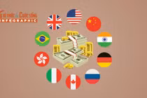 [INFOGRAPHIC] 10 quốc gia nhiều tỷ phú nhất thế giới