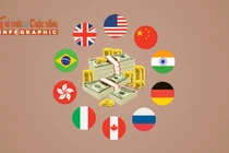 [INFOGRAPHIC] 10 quốc gia nhiều tỷ phú nhất thế giới