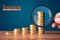 [INFOGRAPHIC] Tài sản 5 tỷ phú Việt tăng mạnh