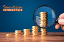 [INFOGRAPHIC] Tài sản 5 tỷ phú Việt tăng mạnh