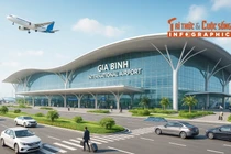 [INFOGRAPHIC] Sân bay Gia Bình được quy hoạch thế nào?
