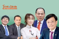 [INFOGRAPHIC] Tài sản các tỷ phú Việt tăng mạnh trong 1 tháng