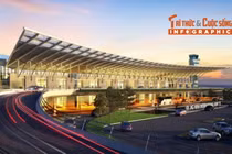 [INFOGRAPHIC] Sân bay Vân Đồn có thể đón 20 triệu khách/năm