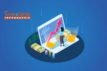 [INFOGRAPHIC] Kinh tế Việt Nam 9 tháng năm 2025