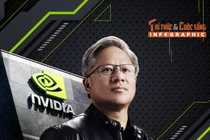 [INFOGRAPHIC] Jensen Huang trở thành biểu tượng CEO quyền lực nhất thế giới