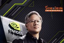 [INFOGRAPHIC] Jensen Huang trở thành biểu tượng CEO quyền lực nhất thế giới