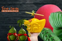 [INFOGRAPHIC] 4 loại quả độc lạ hút khách dịp Tết