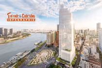 [INFOGRAPHIC] Những tòa tháp chọc trời tại Việt Nam