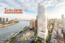 [INFOGRAPHIC] Những tòa tháp chọc trời tại Việt Nam