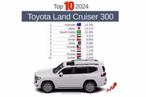 SUV "chủ tịch" Toyota Land Cruiser 300 bán ra hơn 100.000 xe