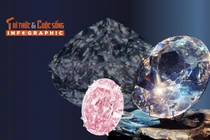 View - Viên kim cương lớn thứ hai thế giới đắt đỏ cỡ nào? | Báo Tri thức và Cuộc sống - TIN TỨC PHỔ BIẾN KIẾN THỨC 24H