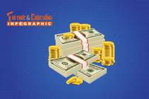 [INFOGRAPHIC] 10 gia tộc giàu nhất thế giới