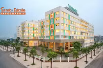 [INFOGRAPHIC] 10 doanh nghiệp Việt vào top "nơi làm việc hàng đầu Đông Nam Á”