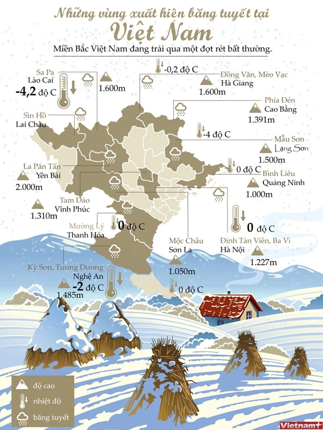 Những vùng xuất hiện băng tuyết tại Việt Nam