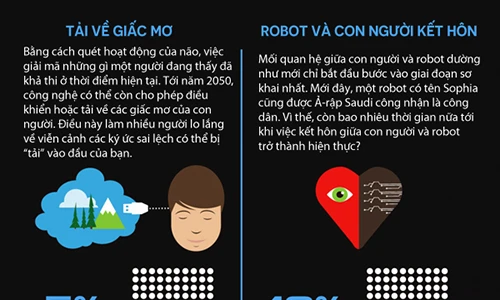 10 phát minh vừa thú vị vừa đáng sợ có thể thành hiện thực