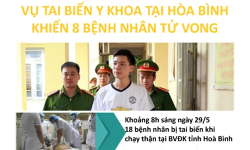 Infographic: Tội của bác sĩ Hoàng Công Lương có đến mức phải khởi tố?