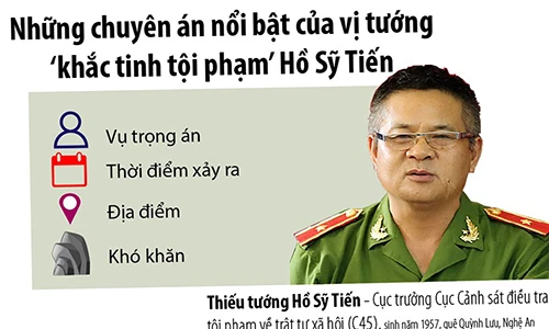 Những chuyên án nổi bật của tướng Hồ Sỹ Tiến