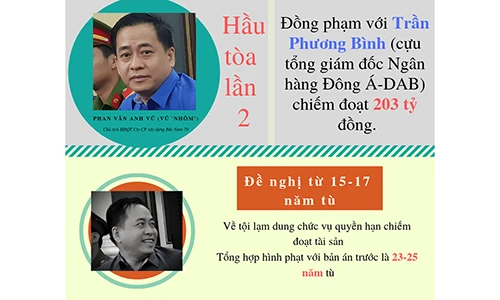 Khối tài sản khủng của Vũ nhôm