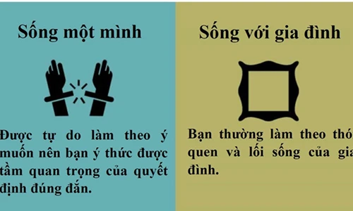 Nên ở riêng hay sống cùng gia đình?