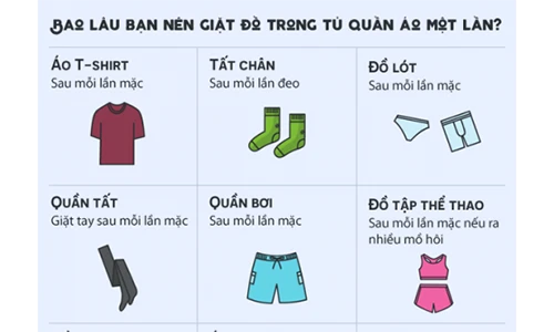 Bao lâu chúng ta nên giặt quần áo một lần?