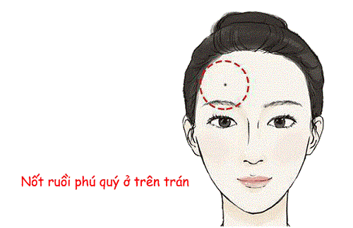 Một người sở hữu 3 nốt ruồi chôn vàng: Cả đời giàu sang Mot nguoi so huu 3 not ruoi chon vang: Ca doi giau sang