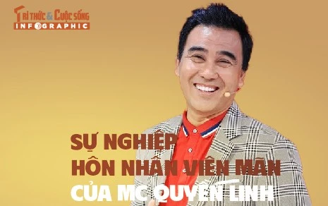 [INFOGRAPHIC] Sự nghiệp hôn nhân viên mãn của MC Quyền Linh