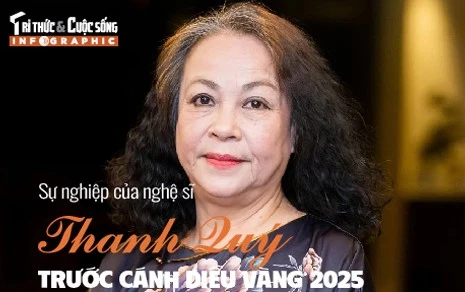 [INFOGRAPHIC] Sự nghiệp của nghệ sĩ Thanh Quý trước Cánh Diều Vàng 2025
