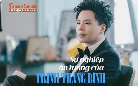 [INFOGRAPHIC] Sự nghiệp ấn tượng của Trịnh Thăng Bình