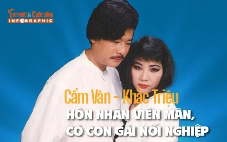 [INFOGRAPHIC] Cẩm Vân - Khắc Triệu hôn nhân viên mãn, có con gái nối nghiệp