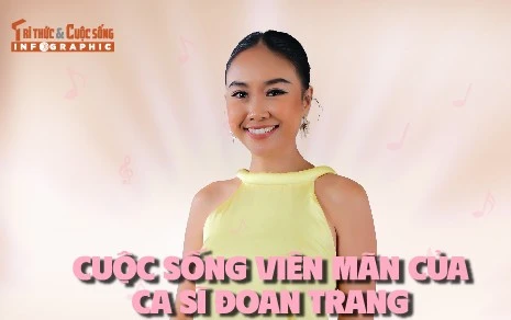 [INFOGRAPHIC] Cuộc sống viên mãn của ca sĩ Đoan Trang 