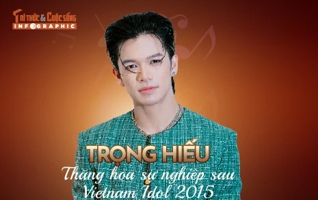 [INFOGRAPHIC] Trọng Hiếu thăng hoa sự nghiệp sau Vietnam Idol 2015