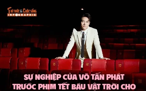 [INFOGRAPHIC] Sự nghiệp của Võ Tấn Phát trước phim Tết Báu vật trời cho