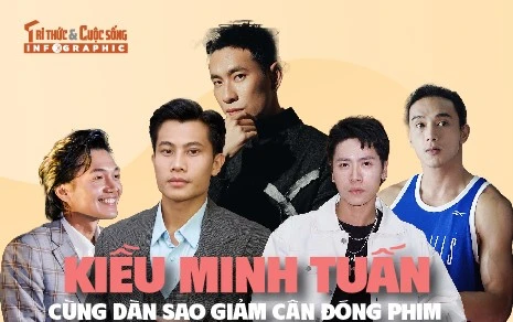 [INFOGRAPHIC] Kiều Minh Tuấn cùng dàn sao giảm cân đóng phim