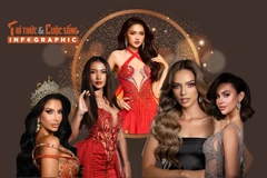 INFOGRAPHIC] Thu Ngân cùng nhiều mỹ nhân Miss Intercontinental gây chú ý