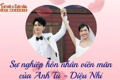 [INFOGRAPHIC] Sự nghiệp hôn nhân viên mãn của Anh Tú - Diệu Nhi