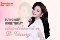 [INFOGRAPHIC] Sự nghiệp nghệ thuật của diễn viên Lê Giang