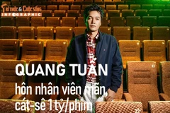 [INFOGRAPHIC] Quang Tuấn hôn nhân viên mãn, cát-sê 1 tỷ/phim 