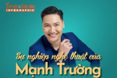 [INFOGRAPHIC] Sự nghiệp nghệ thuật của Mạnh Trường
