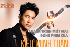 [INFOGRAPHIC] Hành trình miệt mài đóng phim của Kiều Minh Tuấn