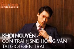 [INFOGRAPHIC] Khôi Nguyên - con trai NSND Hồng Vân tài giỏi điển trai