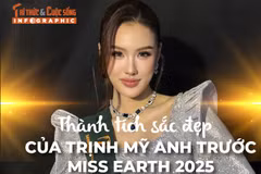 [INFOGRAPHIC] Thành tích sắc đẹp của Trịnh Mỹ Anh trước Miss Earth 2025
