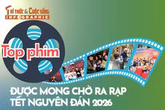 [INFOGRAPHIC] Top phim được mong chờ ra rạp Tết Nguyên đán 2026