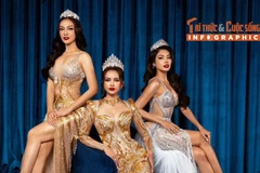 View - [INFOGRAPHIC] Phương Linh cùng nhiều mỹ nhân Miss Cosmo 2025 gây chú ý | Báo Tri thức và Cuộc sống - TIN TỨC PHỔ BIẾN KIẾN THỨC 24H