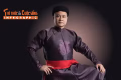 [INFOGRAPHIC] Sự nghiệp ấn tượng của NSND Tự Long