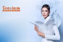 [INFOGRAPHIC] Sự nghiệp tình duyên viên mãn của siêu mẫu Minh Tú