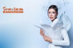 [INFOGRAPHIC] Sự nghiệp tình duyên viên mãn của siêu mẫu Minh Tú