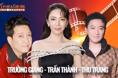 [INFOGRAPHIC] Trường Giang - Trấn Thành - Thu Trang đối đầu phim Tết 2026