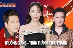 [INFOGRAPHIC] Trường Giang - Trấn Thành - Thu Trang đối đầu phim Tết 2026