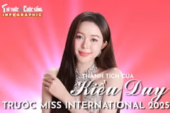 [INFOGRAPHIC] Thành tích của Kiều Duy trước Miss International 2025